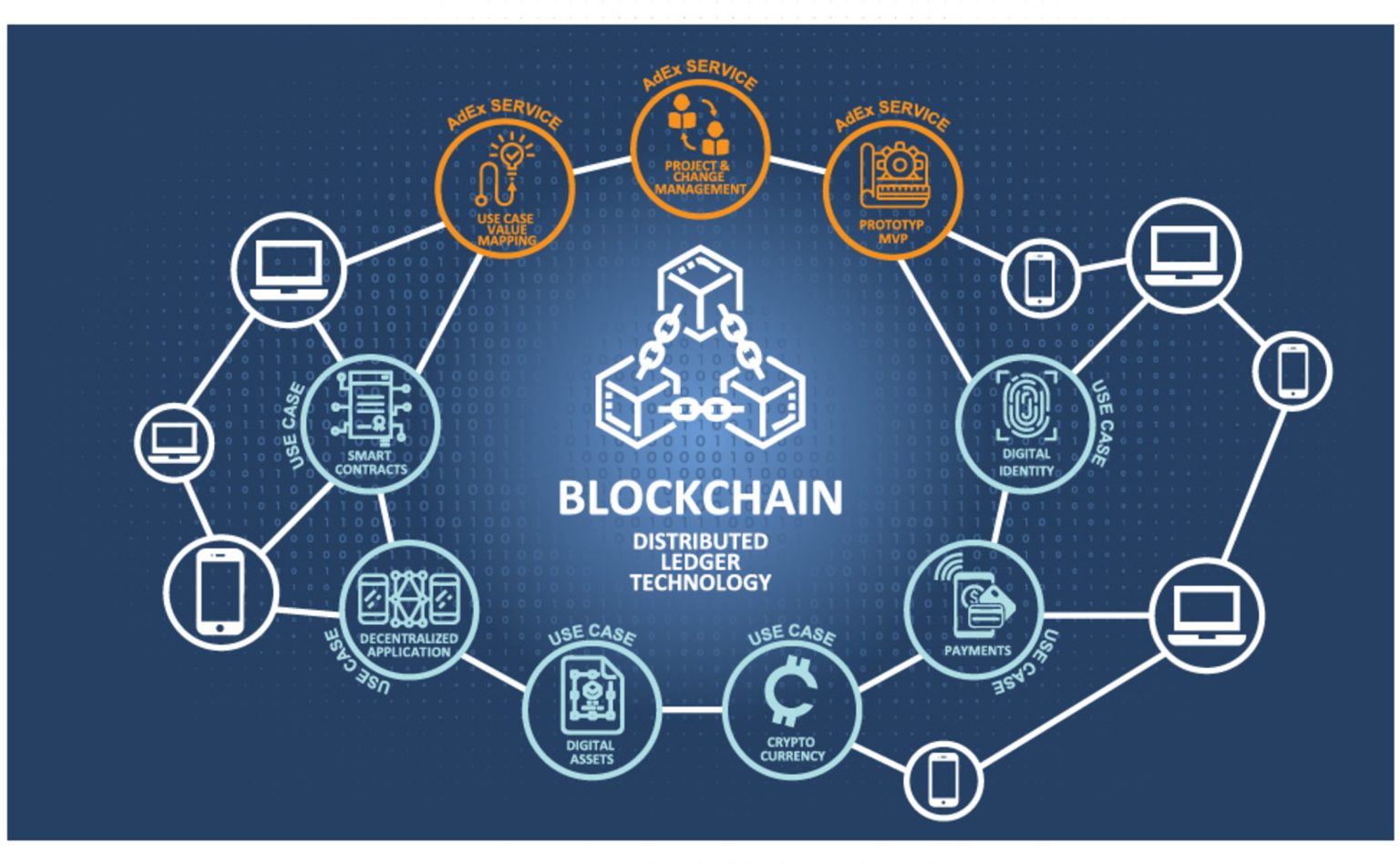 Blockchain